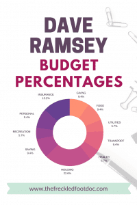 Dave Ramsey Budget Percentages